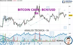 BITCOIN CASH - BCH/USD - 1H