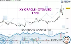 XY ORACLE - XYO/USD - 1 Std.