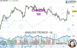 CHF/ZAR - 1H