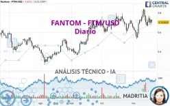 FANTOM - FTM/USD - Diario