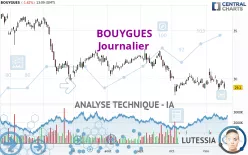 BOUYGUES - Journalier