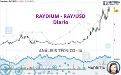 RAYDIUM - RAY/USD - Diario