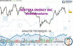 NEXTERA ENERGY INC. - Hebdomadaire