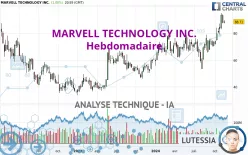 MARVELL TECHNOLOGY INC. - Hebdomadaire