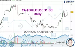 CA TOULOUSE 31 CCI - Daily