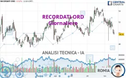 RECORDATI ORD - Giornaliero