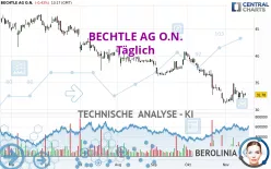 BECHTLE AG O.N. - Täglich