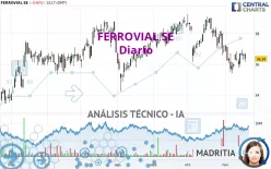 FERROVIAL SE - Diario