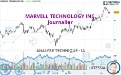 MARVELL TECHNOLOGY INC. - Journalier