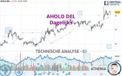 AHOLD DEL - Dagelijks