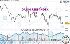 DAX40 PERF INDEX - 1H