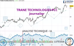 TRANE TECHNOLOGIES PLC - Journalier