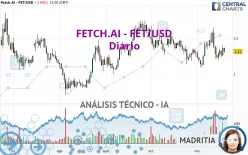 ARTIFICIAL SUPERINTELLIGENCE A - FET/USD - Diario