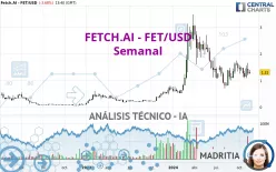 ARTIFICIAL SUPERINTELLIGENCE A - FET/USD - Semanal