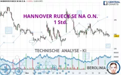 HANNOVER RUECK SE NA O.N. - 1 Std.