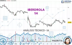 IBERDROLA - 1H