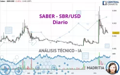 SABER - SBR/USD - Diario