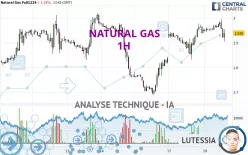 NATURAL GAS - 1H