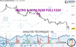 MICRO E-MINI DJ30 FULL1224 - 1H