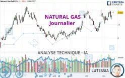 NATURAL GAS - Journalier