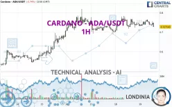 CARDANO - ADA/USDT - 1H