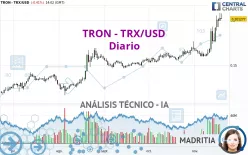 TRON - TRX/USD - Diario