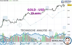 GOLD - USD - 15 min.