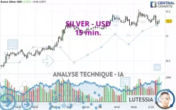 SILVER - USD - 15 min.