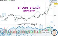 BITCOIN - BTC/EUR - Daily