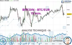 BITCOIN - BTC/EUR - 15 min.