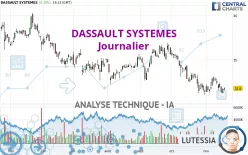 DASSAULT SYSTEMES - Daily