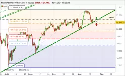 NASDAQ100 - MINI NASDAQ100 FULL1224 - 8H