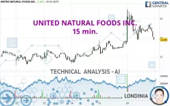 UNITED NATURAL FOODS INC. - 15 min.