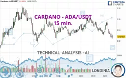 CARDANO - ADA/USDT - 15 min.