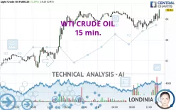 WTI CRUDE OIL - 15 min.