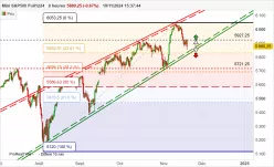 S&amp;P500 - MINI S&amp;P500 FULL1224 - 8H