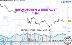 BAY.MOTOREN WERKE AG ST - 1 Std.