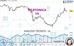 TELEFONICA - 1H