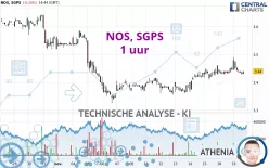 NOS, SGPS - 1 uur