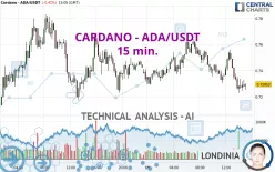 CARDANO - ADA/USDT - 15 min.