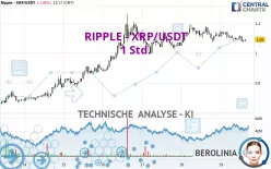 RIPPLE - XRP/USDT - 1 Std.