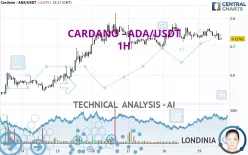 CARDANO - ADA/USDT - 1H