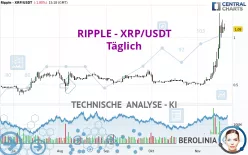 RIPPLE - XRP/USDT - Täglich