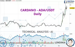 CARDANO - ADA/USDT - Daily