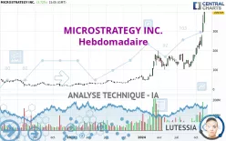 MICROSTRATEGY INC. - Hebdomadaire