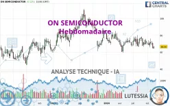 ON SEMICONDUCTOR - Hebdomadaire