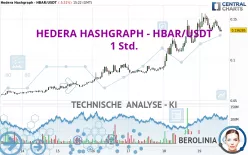 HEDERA HASHGRAPH - HBAR/USDT - 1 Std.