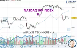 NASDAQ100 INDEX - 1H