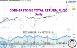 CORNERSTONE TOTAL RETURN FUND - Daily