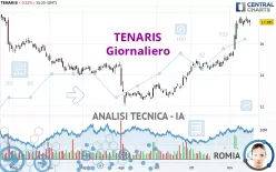 TENARIS - Giornaliero